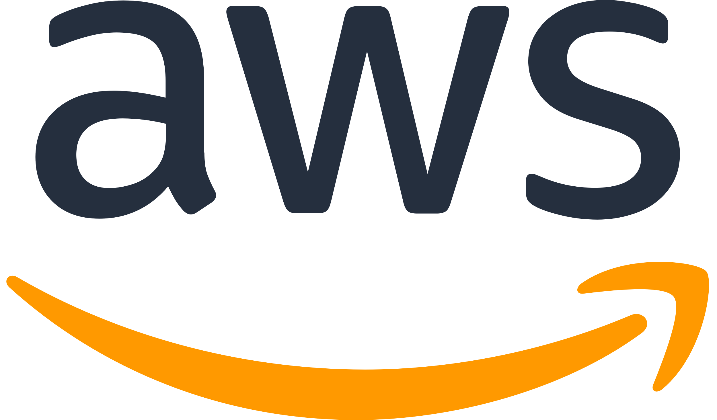 Getting Started With AWS – Introduction